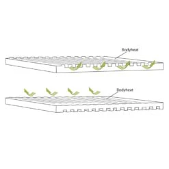 Outwell Dreamboat Single 12cm Self Inflating Mat 11 Outwell Dreamboat Single 12cm Self Inflating Mat -Out Door World 400061 dreamboat single 12.0 cm feature photo4